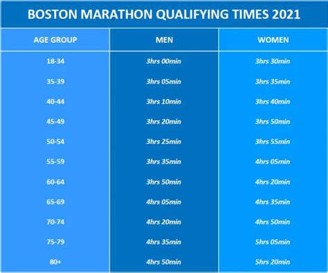 boston marathon results by age.